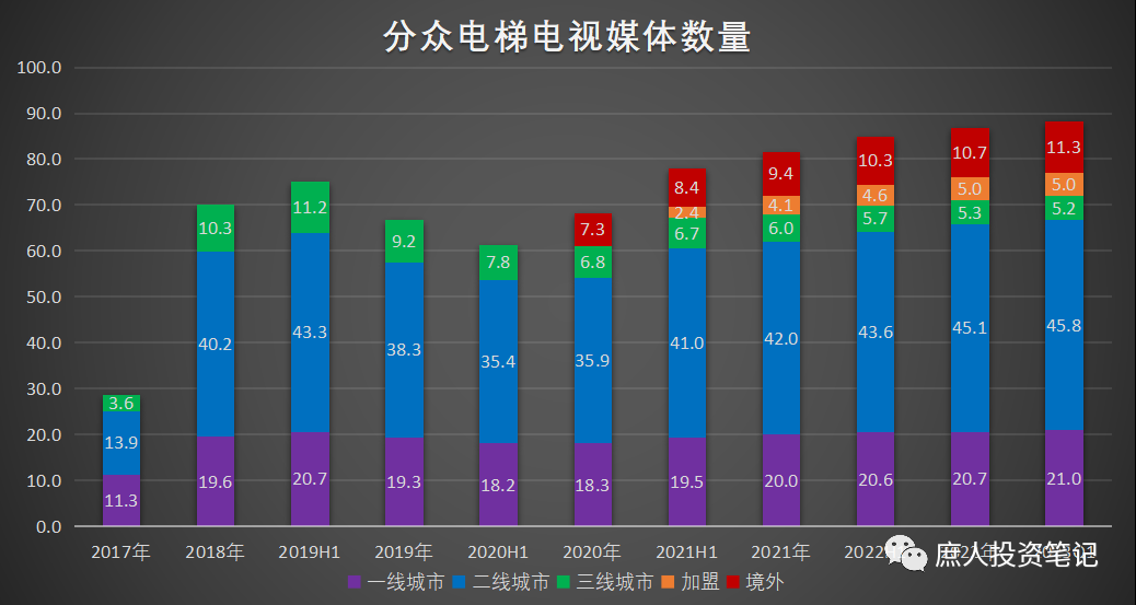 2023Q1持仓梳理--为分众重新定性