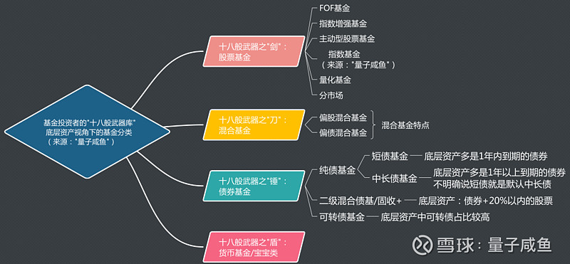 债券基金硬核测评