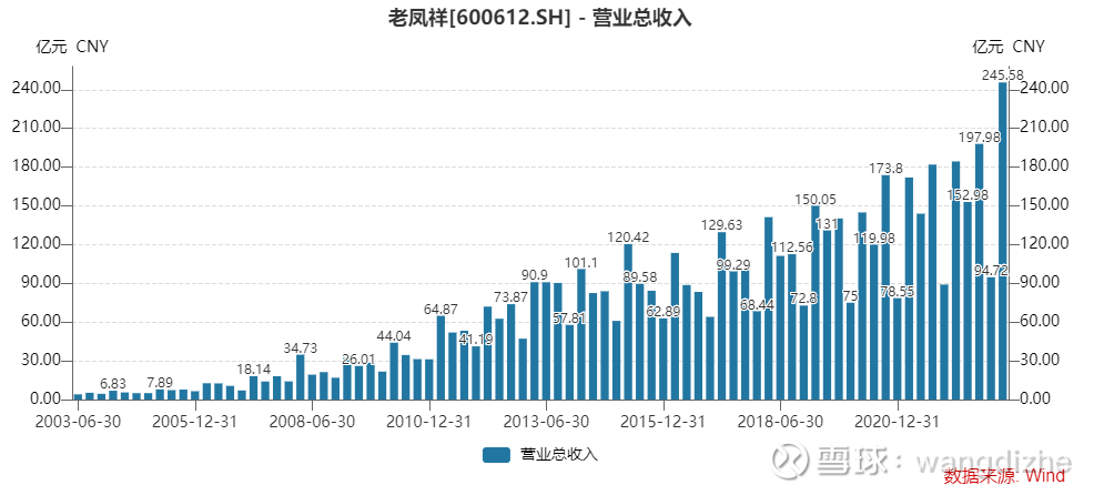 老凤祥b不错，就是近期有点热