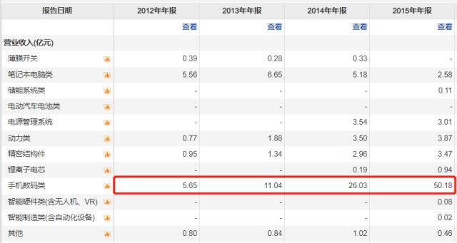 欣旺达：王明旺兄弟的锂电池野心