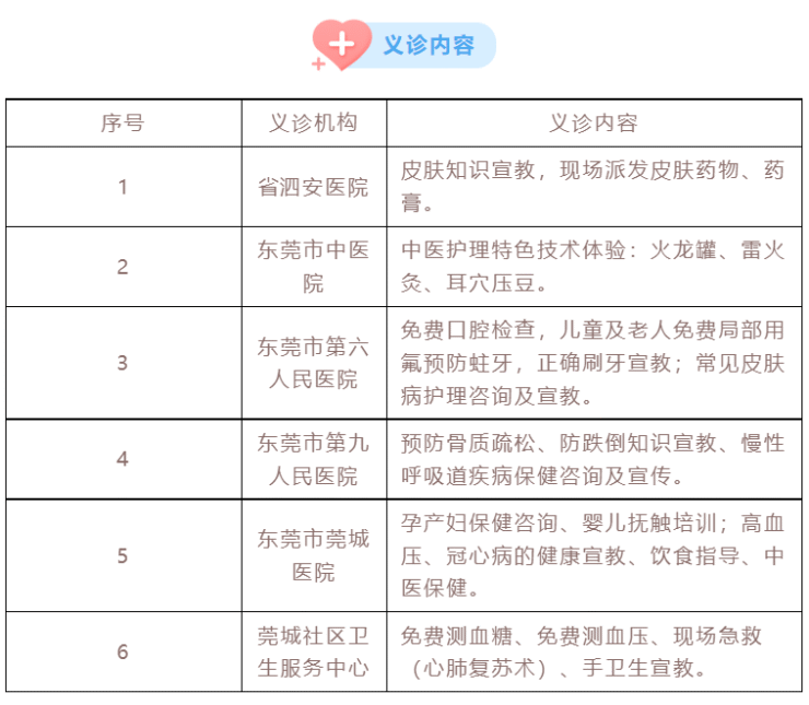 奉献天使爱心,护佑人民健康大型义诊活动来了!