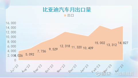 产品换代即将完成-比亚迪4月份销量点评