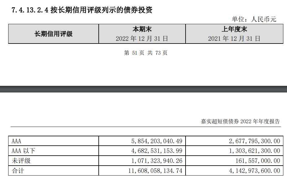 纯债基金简易量化分析方法