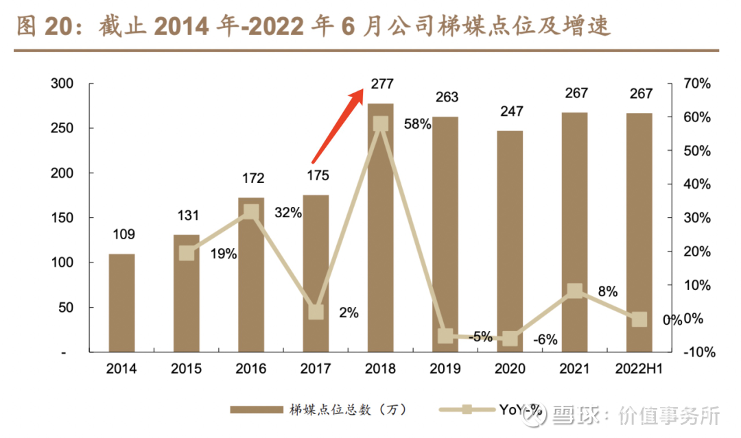 完全躺着赚钱，生意模式独一无二，史上最牛生意