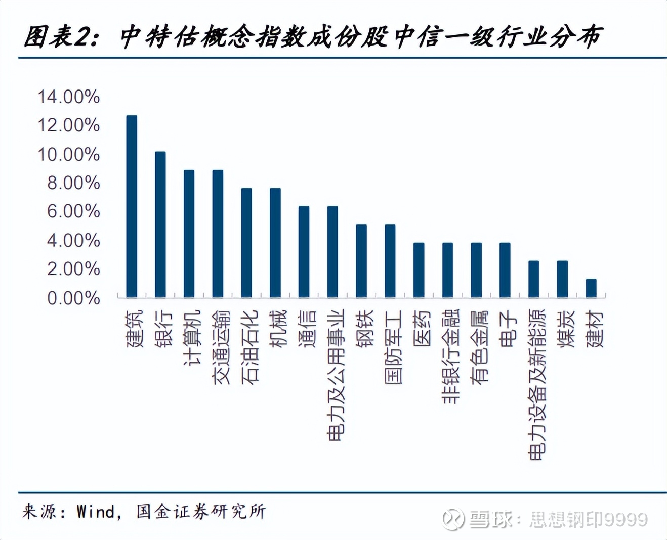 “中特估”可能创造大牛市，但终逃不过A股泡沫化的宿命