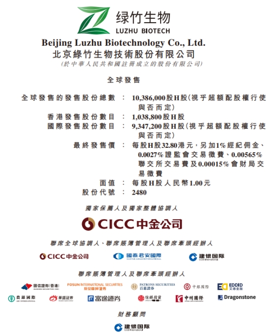 绿竹生物港股上市首日破发跌33% 募资净额2.4亿港元