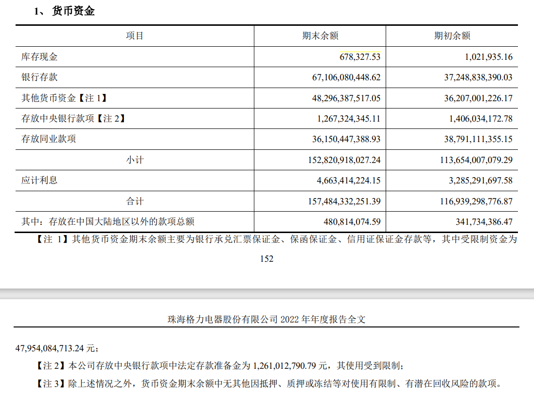 “大存大贷”的格力