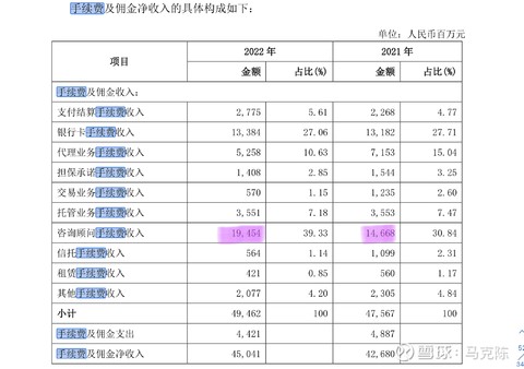 兴业银行2023年一季度手续费下降38%的深度分析