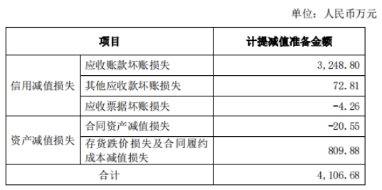 正帆科技拟发不超11.5亿可转债 2020上市2募资共12亿