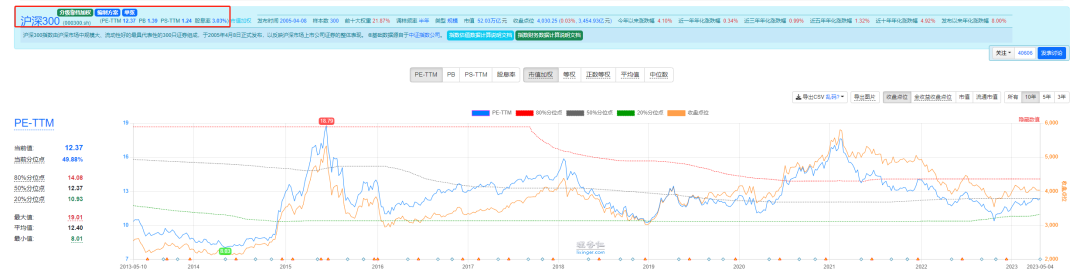 宁德时代估值回归，沪深300成最佳宽基指数