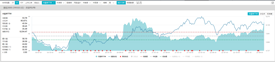 宁德时代估值回归，沪深300成最佳宽基指数