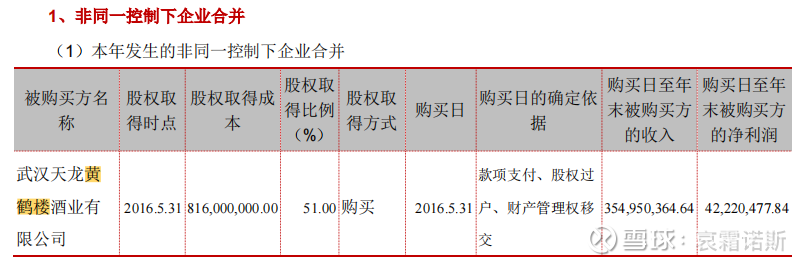 古井贡酒投资笔记