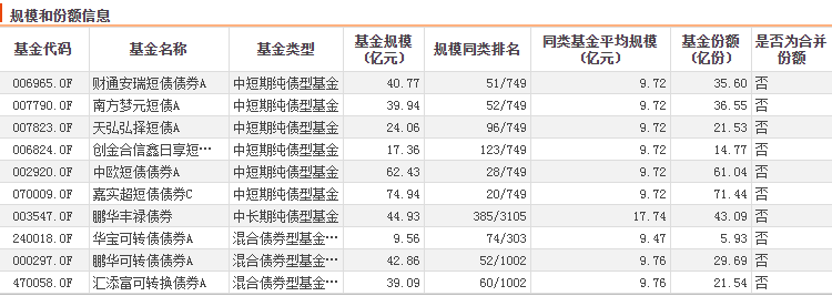 “弯腰捡钱”的十大债基群雄决战华山之巅