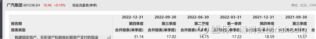 比亚迪2023Q1财报透视