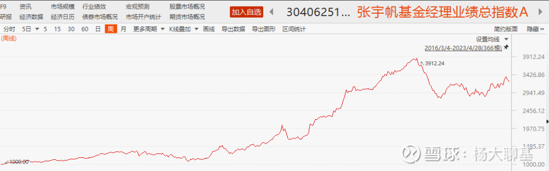 站在基金经理视角，如何来写基金年报季报？