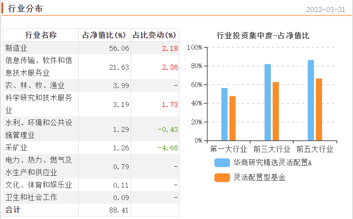 成长型基金还敢投吗？