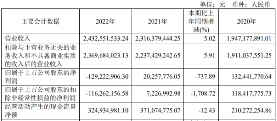 一鸣食品去年亏1.3亿 2020年上市募5.6亿中信证券保荐