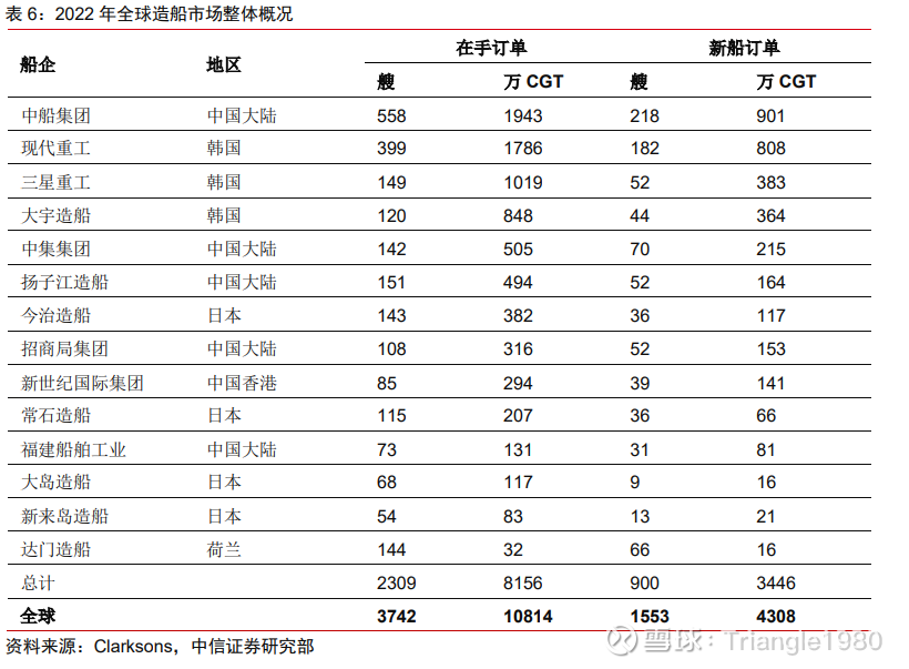 波音公司和中国船舶简单对比及启示