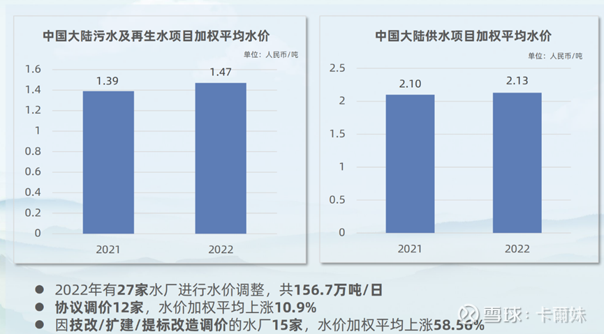 全新的北控水务-蜕变