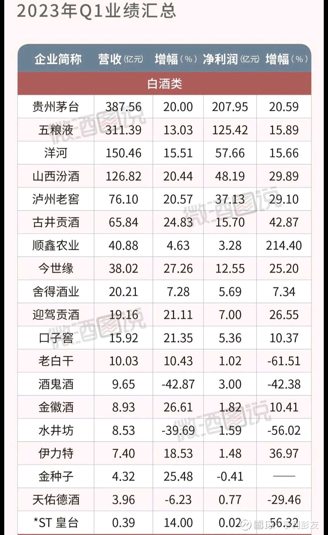 读白酒2022财报，看行业发展趋势