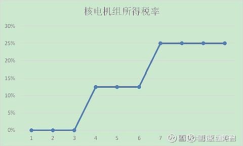 中广核电力-重启增长之路