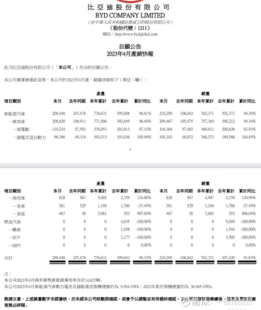 产品换代即将完成-比亚迪4月份销量点评