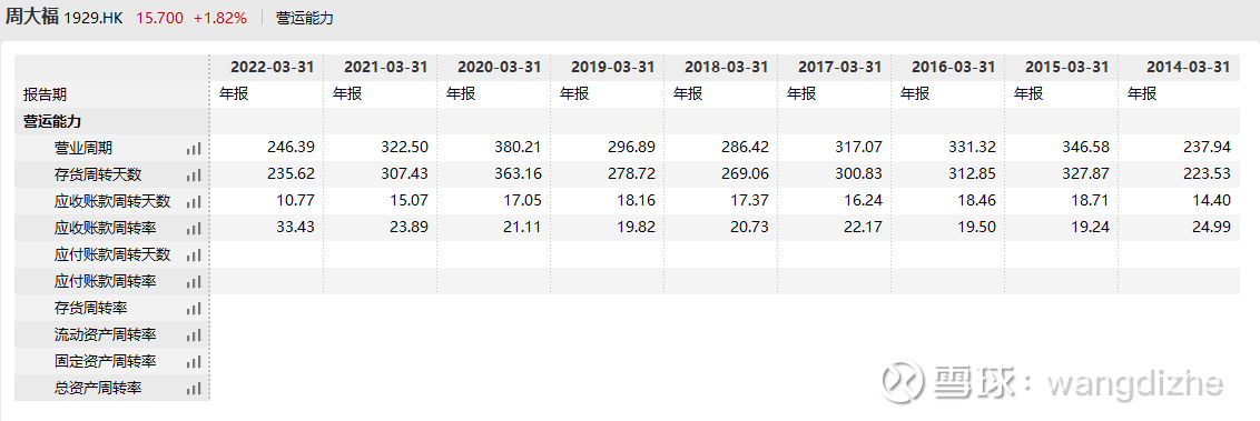 老凤祥b不错，就是近期有点热