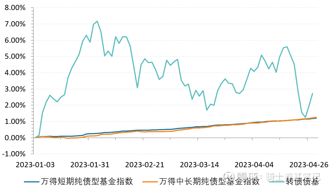 债券基金如何挑选？