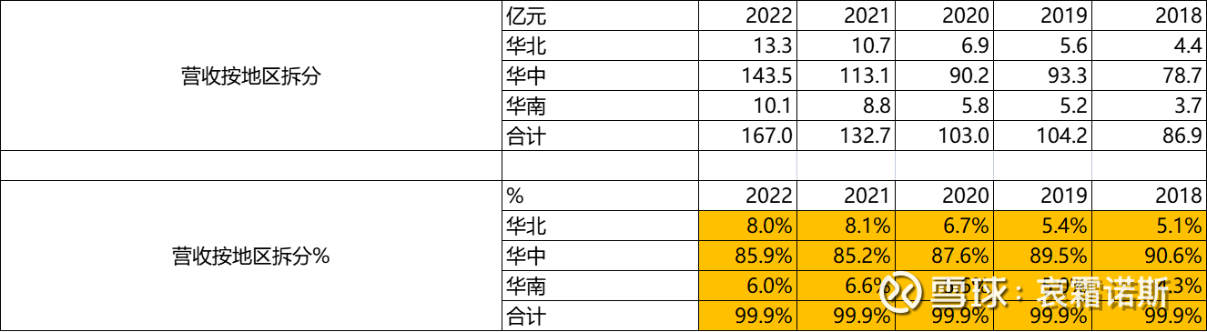 古井贡酒投资笔记