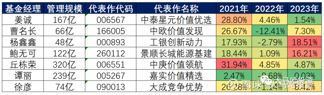 如何看待“中特估”行情的投资机会？