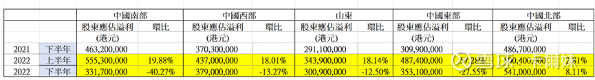 全新的北控水务-蜕变