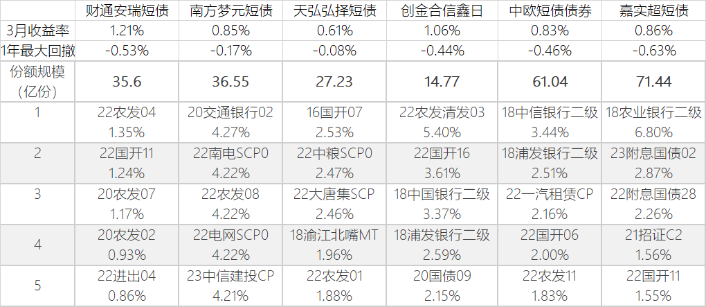 纯债基金简易量化分析方法