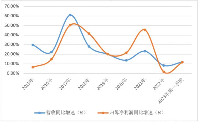 一粒药从590涨到760！频频提价背后，片仔癀营收增速为近8年最低？| 公司汇