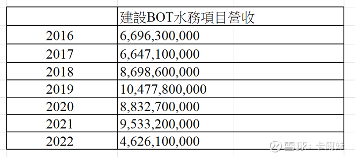 全新的北控水务-蜕变