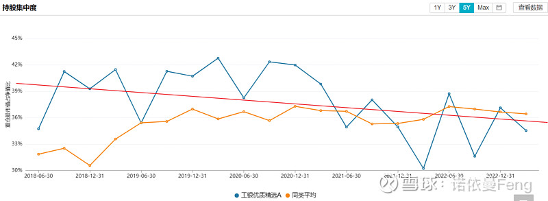 【发现优秀】16：成长股捕手胡志利和他的工银优质精选