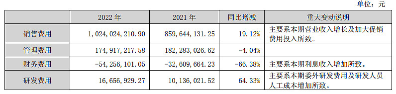 酒鬼酒2022年报和2023一季报点评