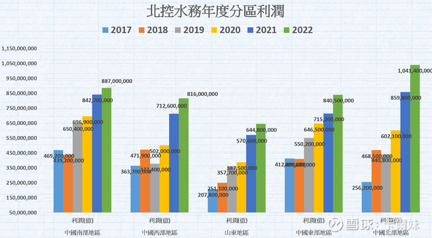 全新的北控水务-蜕变