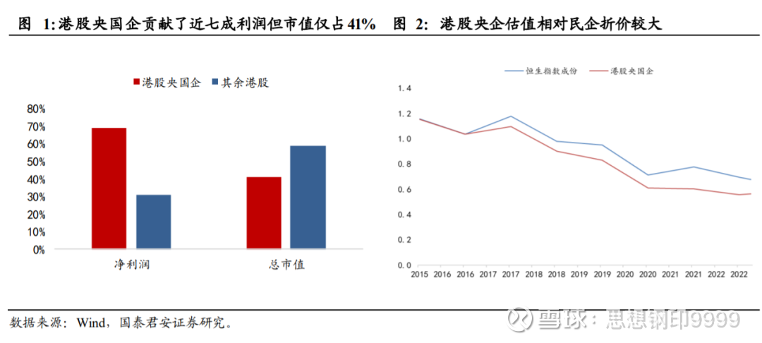 “中特估”可能创造大牛市，但终逃不过A股泡沫化的宿命