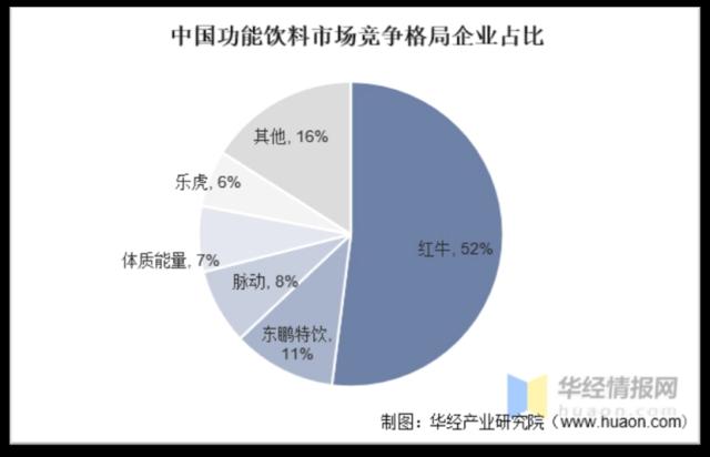 东鹏饮料营收放缓“特饮”毛利率下滑不小，多细分赛道布局压力明显