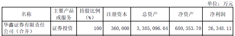 华鑫证券去年净利2.6亿 母公司正募资不超40亿-输血-