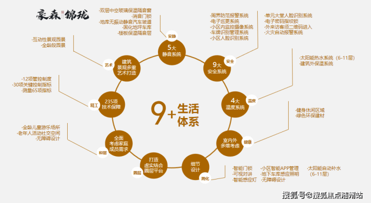 南通豪森锦珑丨南通丨豪森锦珑丨最新房价价格丨售楼处丨位置丨小区环境