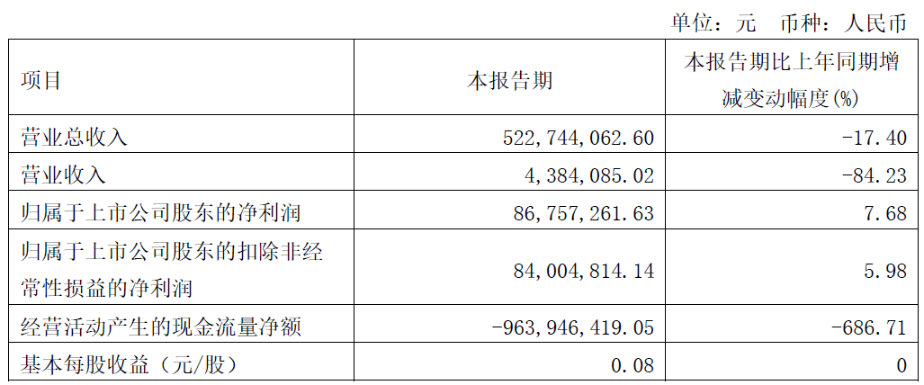 华鑫证券去年净利2.6亿 母公司正募资不超40亿-输血-