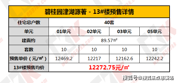 首页网站@龙岩碧桂园津湖源著楼盘详情-价格-户型-配套 24小时电话