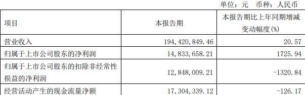 神马电力拟发不超7.1亿可转债 2019上市2募资共6.62亿