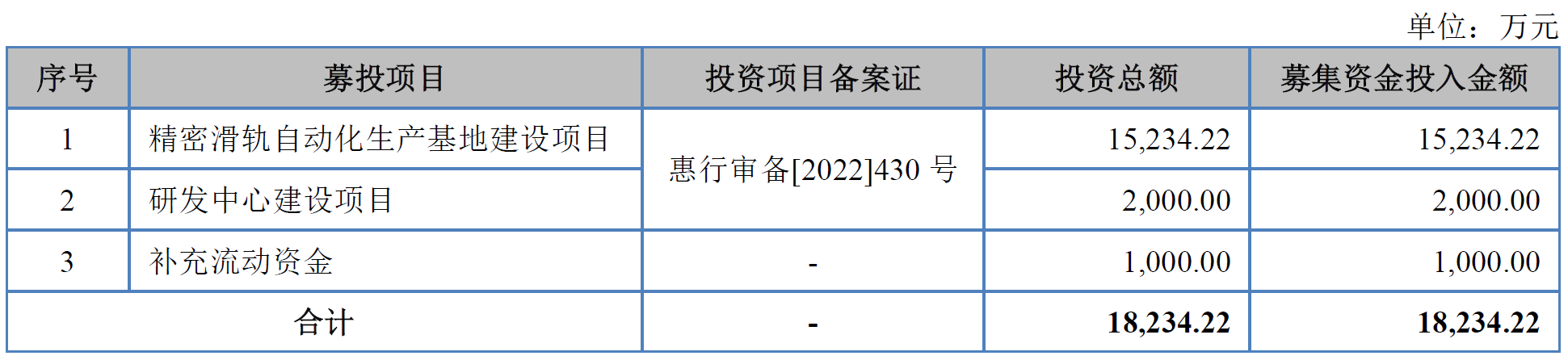 海达尔北交所上市首日涨48% 募资1.1亿华英证券保荐