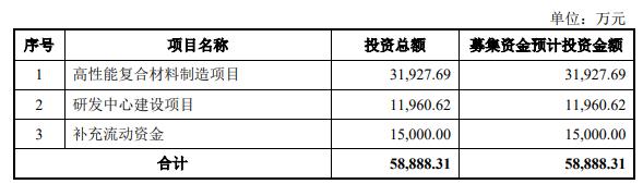 晋飞碳纤终止科创板IPO 保荐机构为海通证券