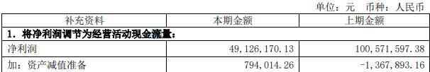 神马电力拟发不超7.1亿可转债 2019上市2募资共6.62亿