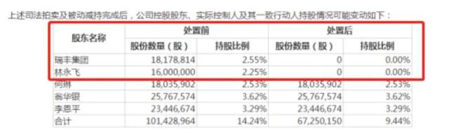 双双被拍卖！