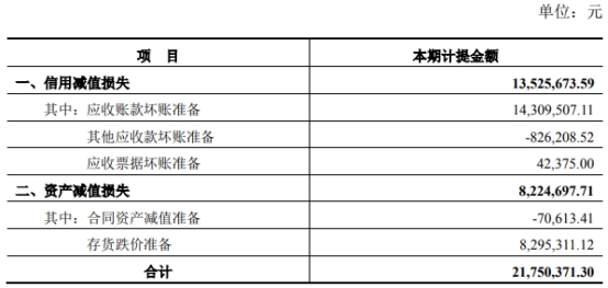 利和兴去年亏0.4亿 2021年上市募3.4亿民生证券保荐