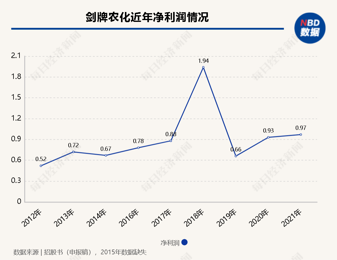 剑牌农化IPO：一家供应商“在家里办公”，一家供应商被列为失信被执行人